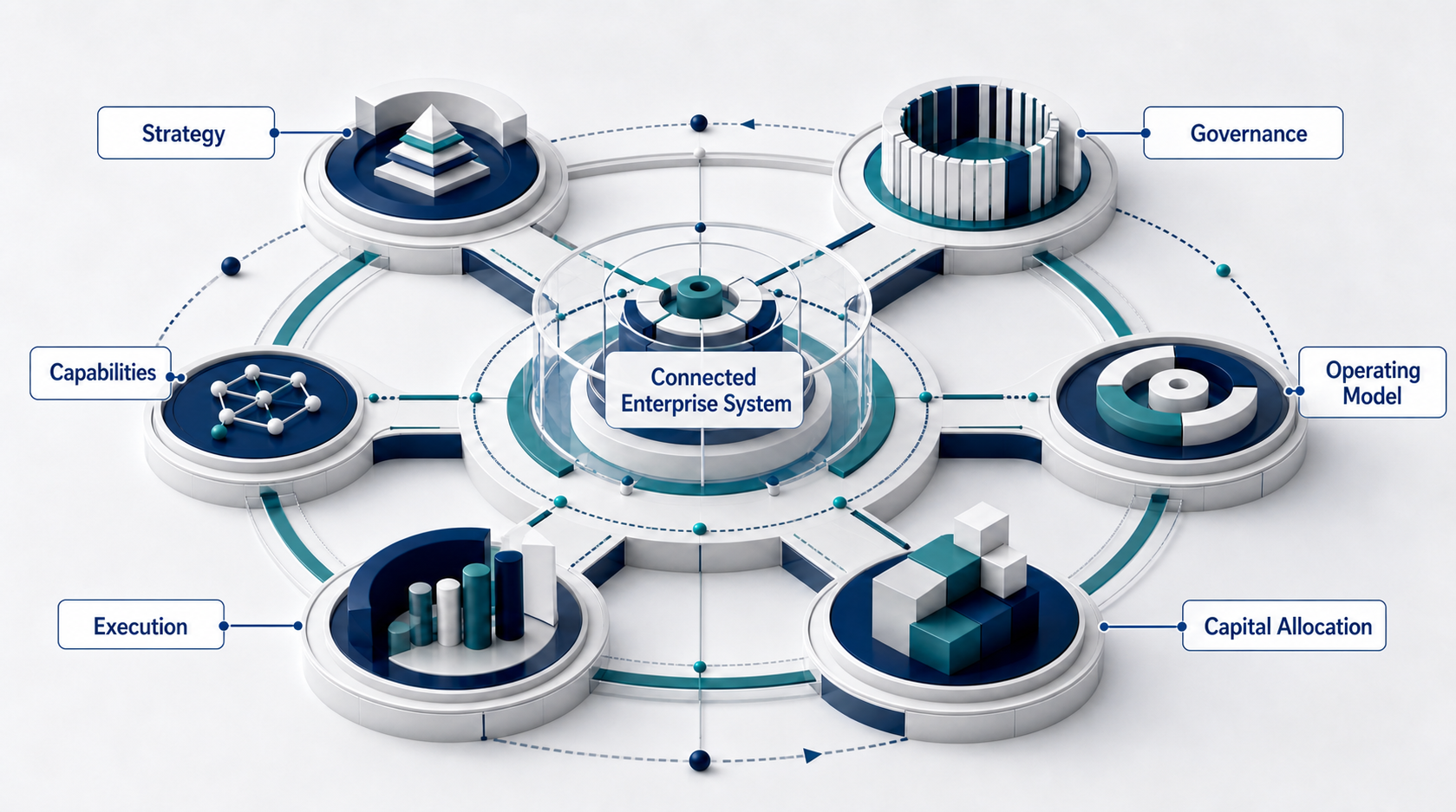 Growth Must Be Designed as a Connected Enterprise System