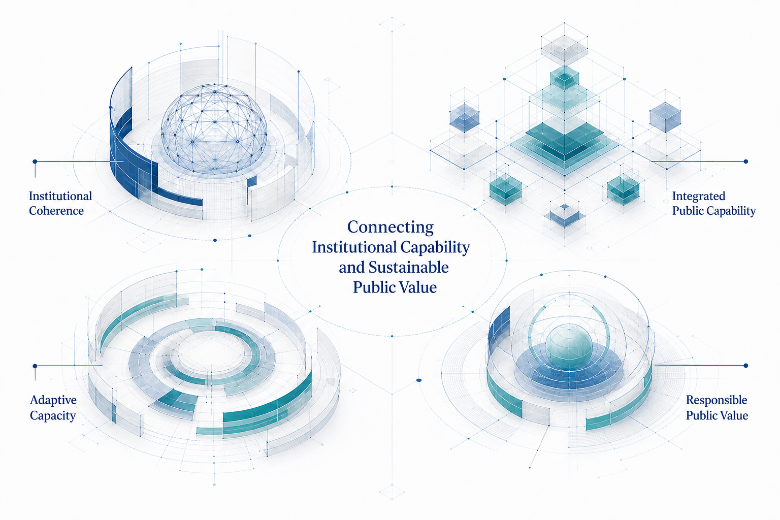 Four connected lenses: institutional coherence, integrated public capability, adaptive capacity, and responsible public value.